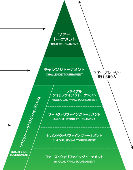 tournament_pyramid