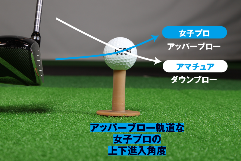 超私的に検証 これからのドライバーはどんな風に進化していくのか マーク金井ブログ
