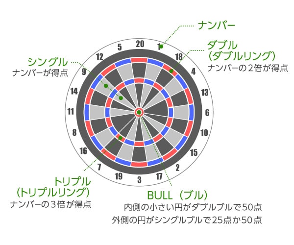 darts_score