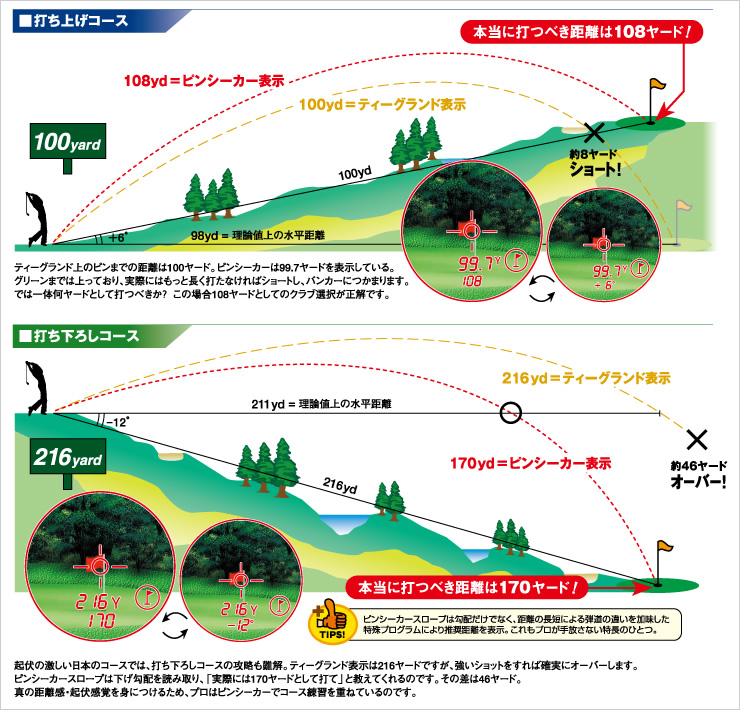 ゴルフ　距離計　飛距離　スコアアップ　100切り　wosports ブッシュネル