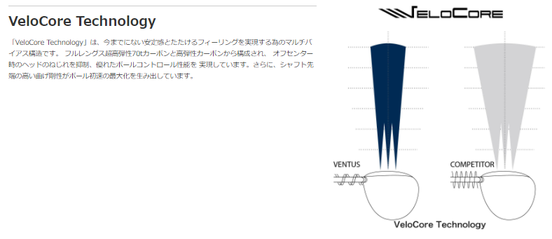 フジクラシャフトベンタスブルーベルコア5s