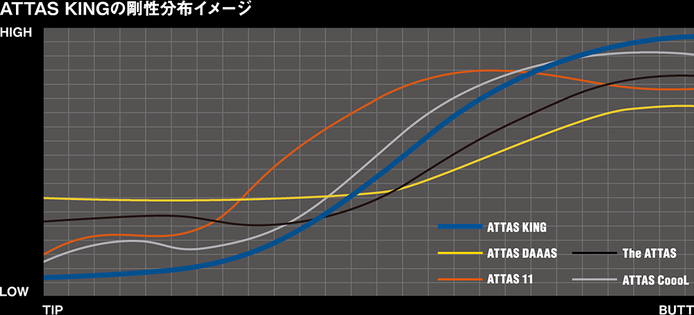 【美品】アッタスキング5X  45.75インチ　テーラーメイド