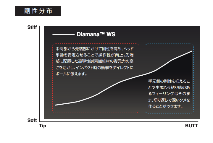 ディアマナ Diamana WS 50 S キャロウェイ